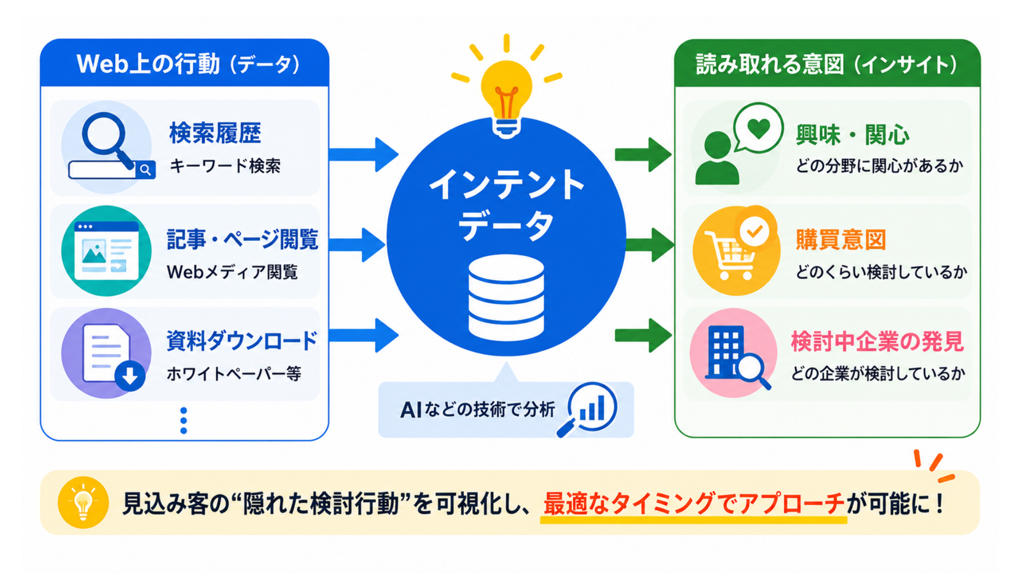インテントデータとは?|概念図