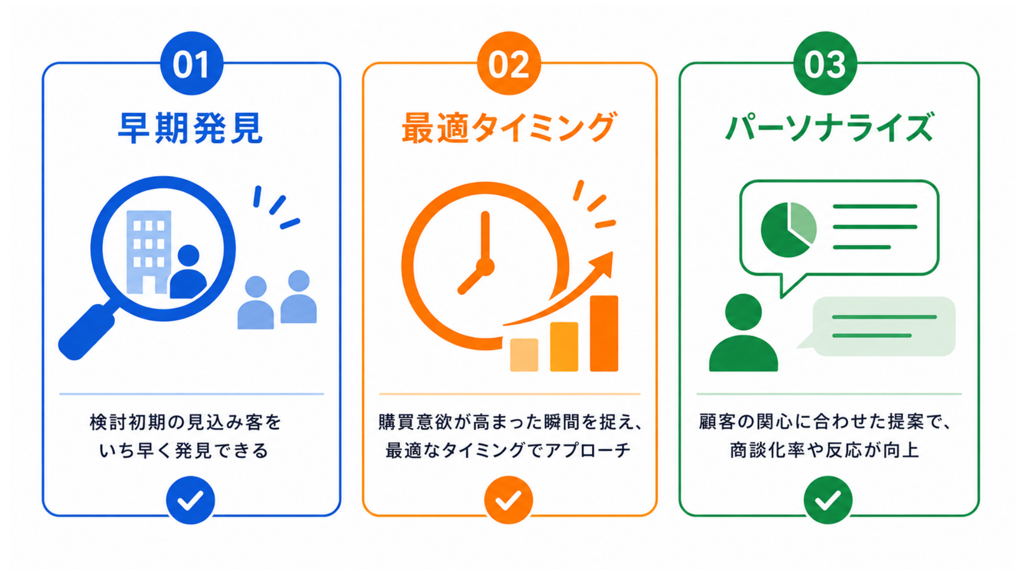 インテントデータを活用するメリット|アイコンインフォグラフィック