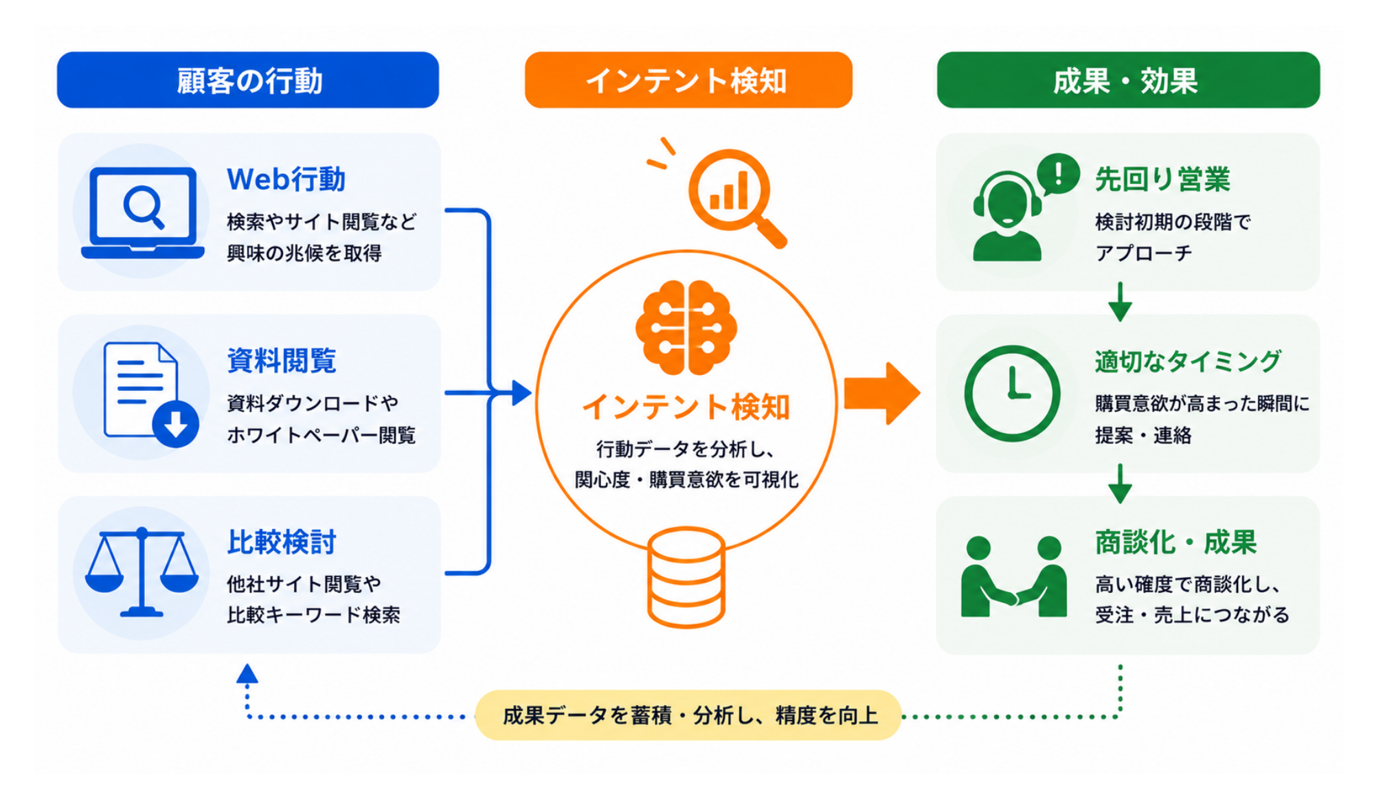 インテントデータツールの選び方のポイント|比較図