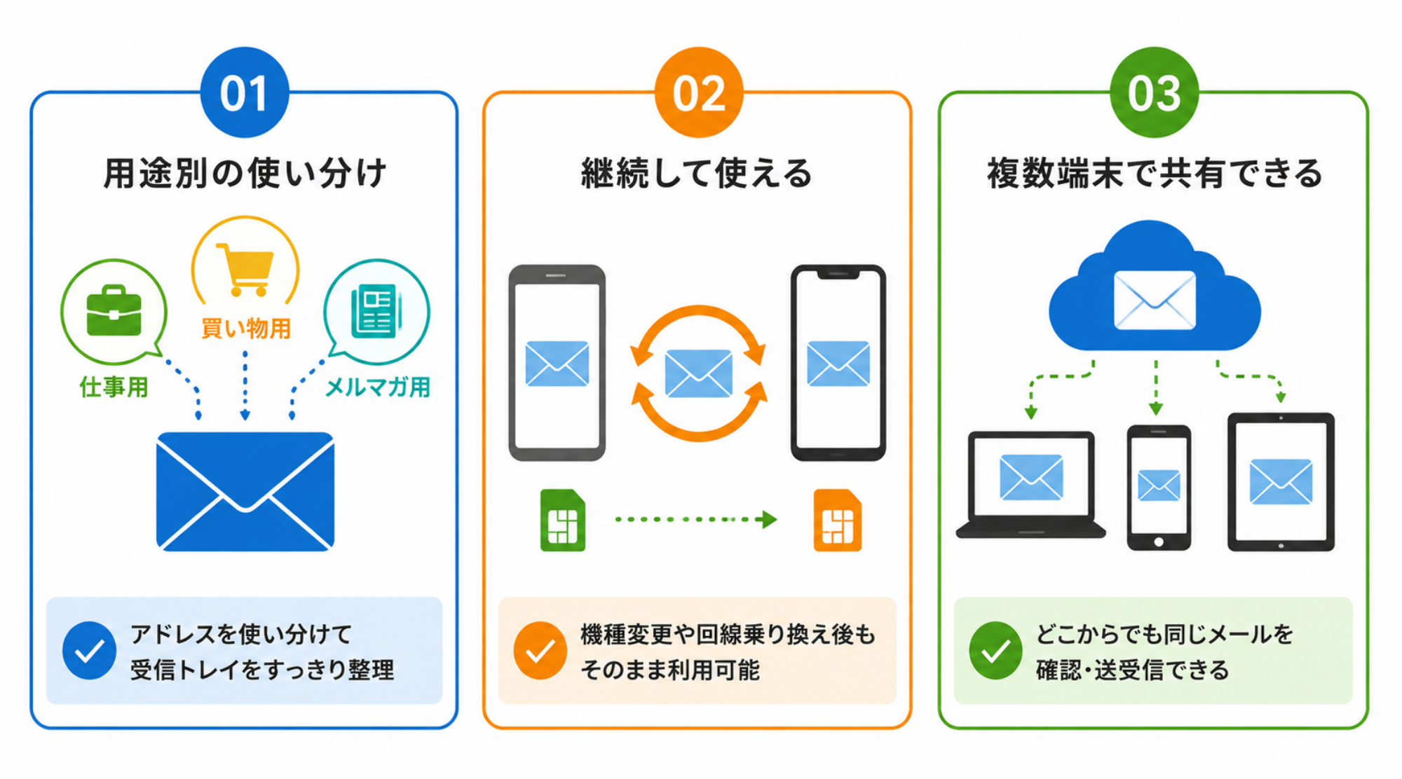 フリーメールアドレスを利用する3つのメリット｜アイコンインフォグラフィック