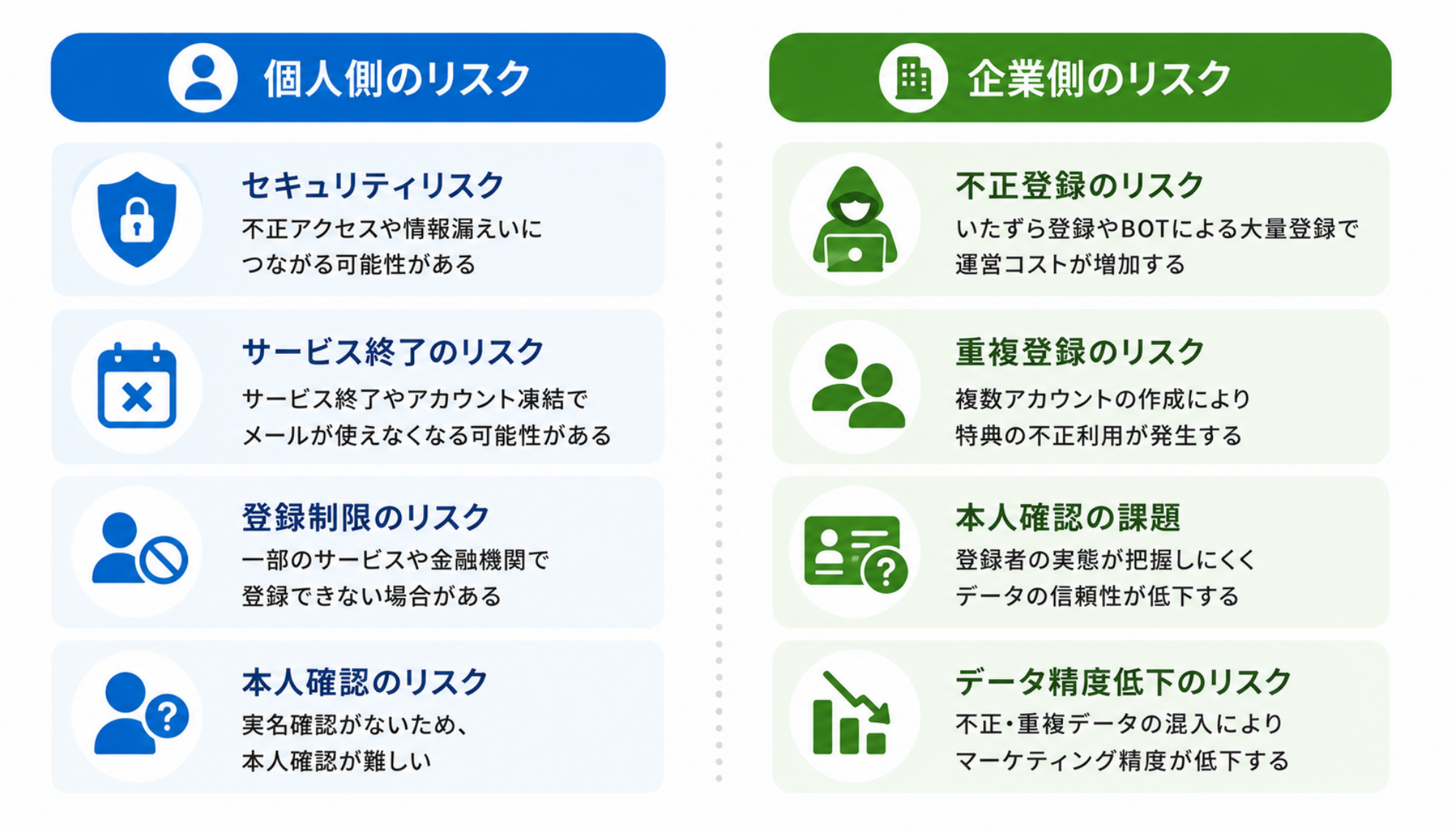 フリーメールアドレスを利用する際のデメリット｜マトリクス図