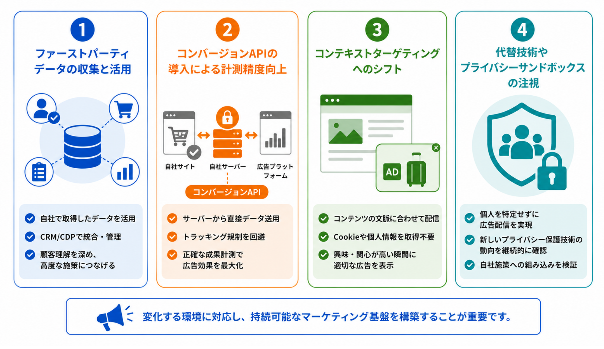 企業が今すぐ取り組むべき4つの対策｜アイコンインフォグラフィック