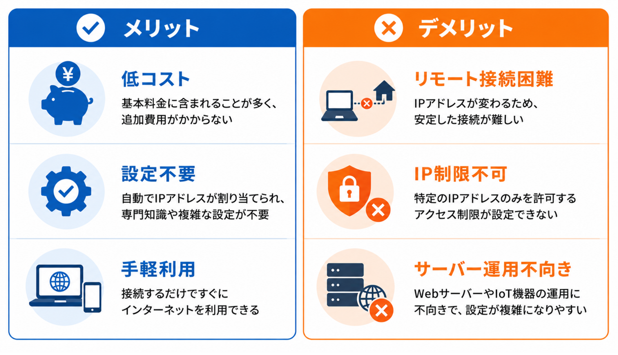 動的IPアドレスを利用するメリットとデメリット|マトリクス図