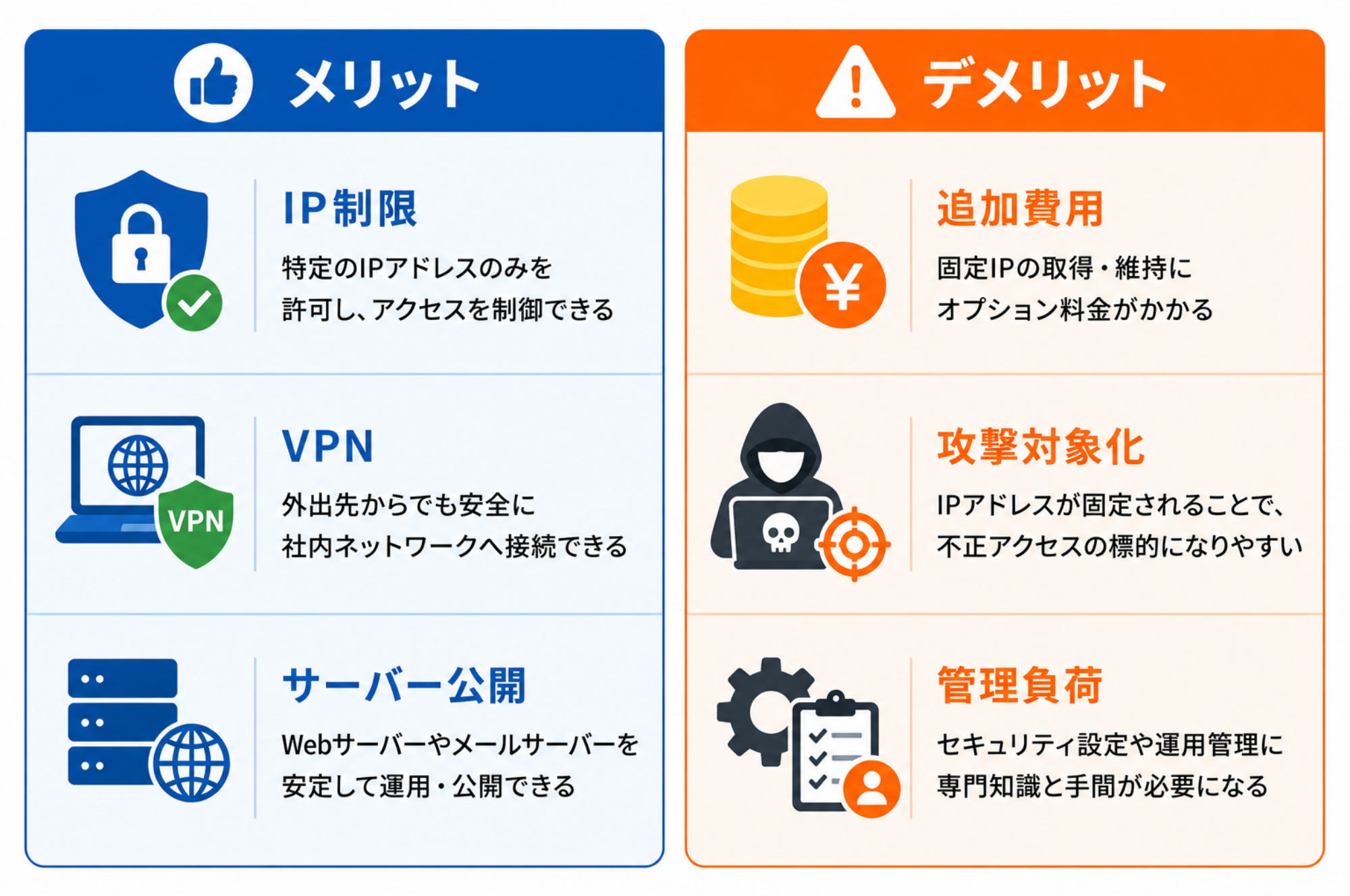 固定IPアドレスを利用するメリットとデメリット|マトリクス図