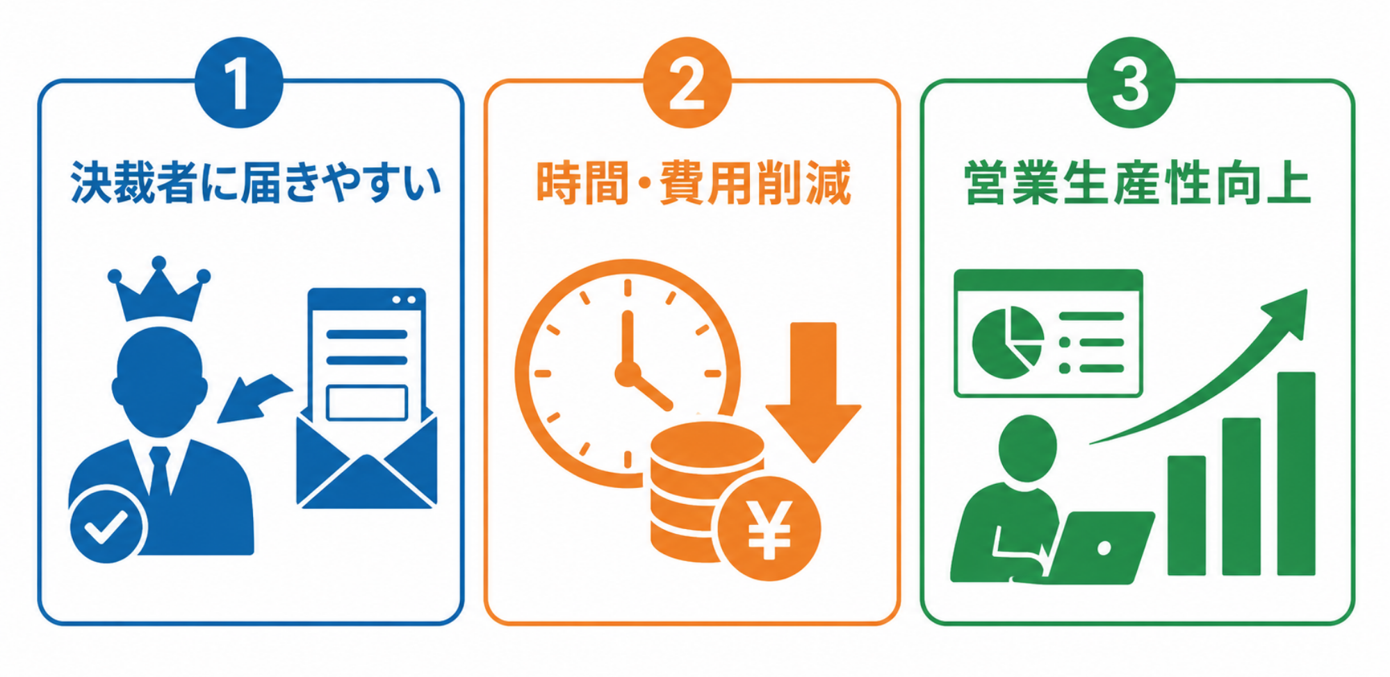 フォーム営業を導入するメリット｜アイコンインフォグラフィック