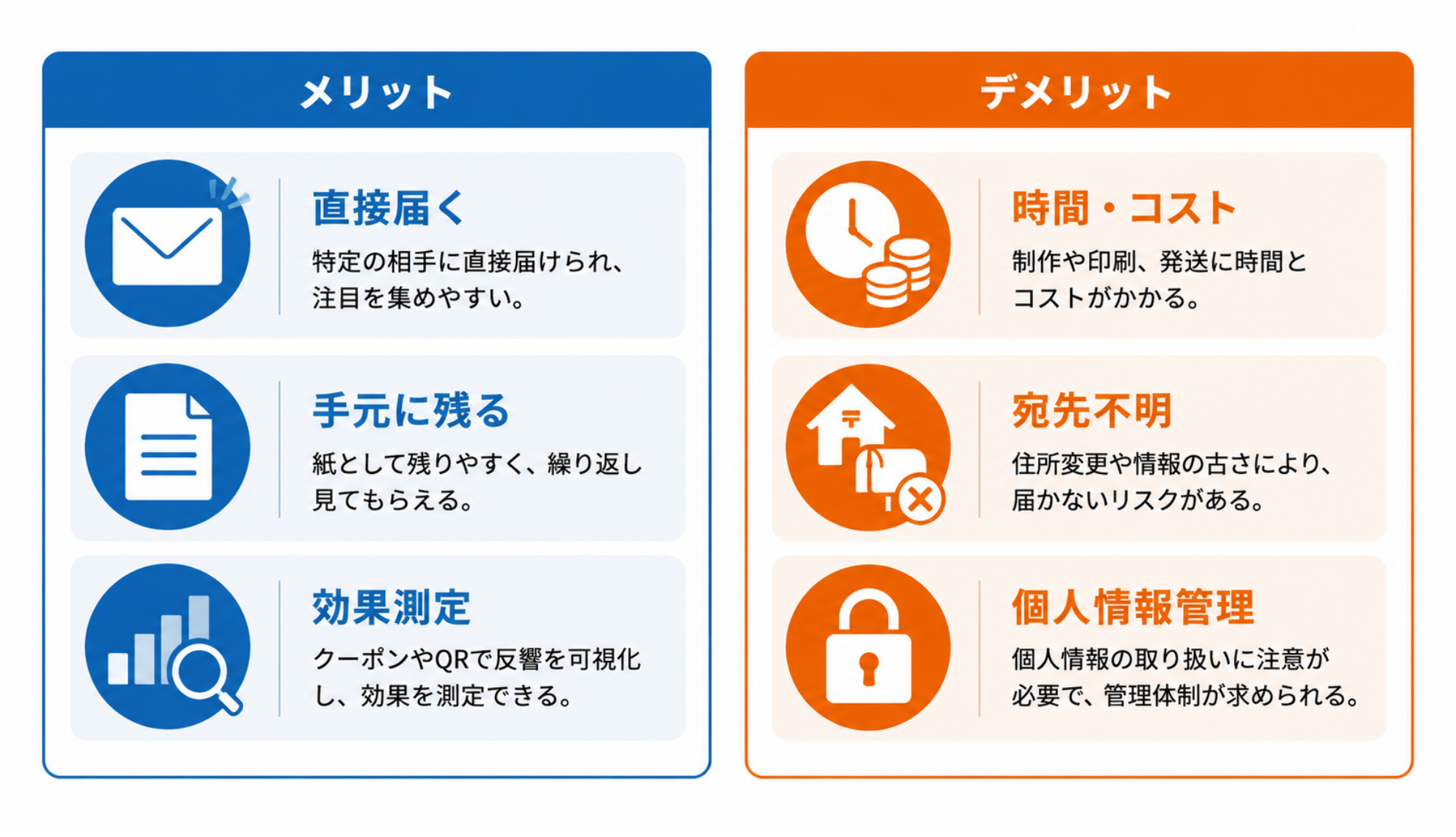 ダイレクトメールを活用するメリットとデメリット|マトリクス図