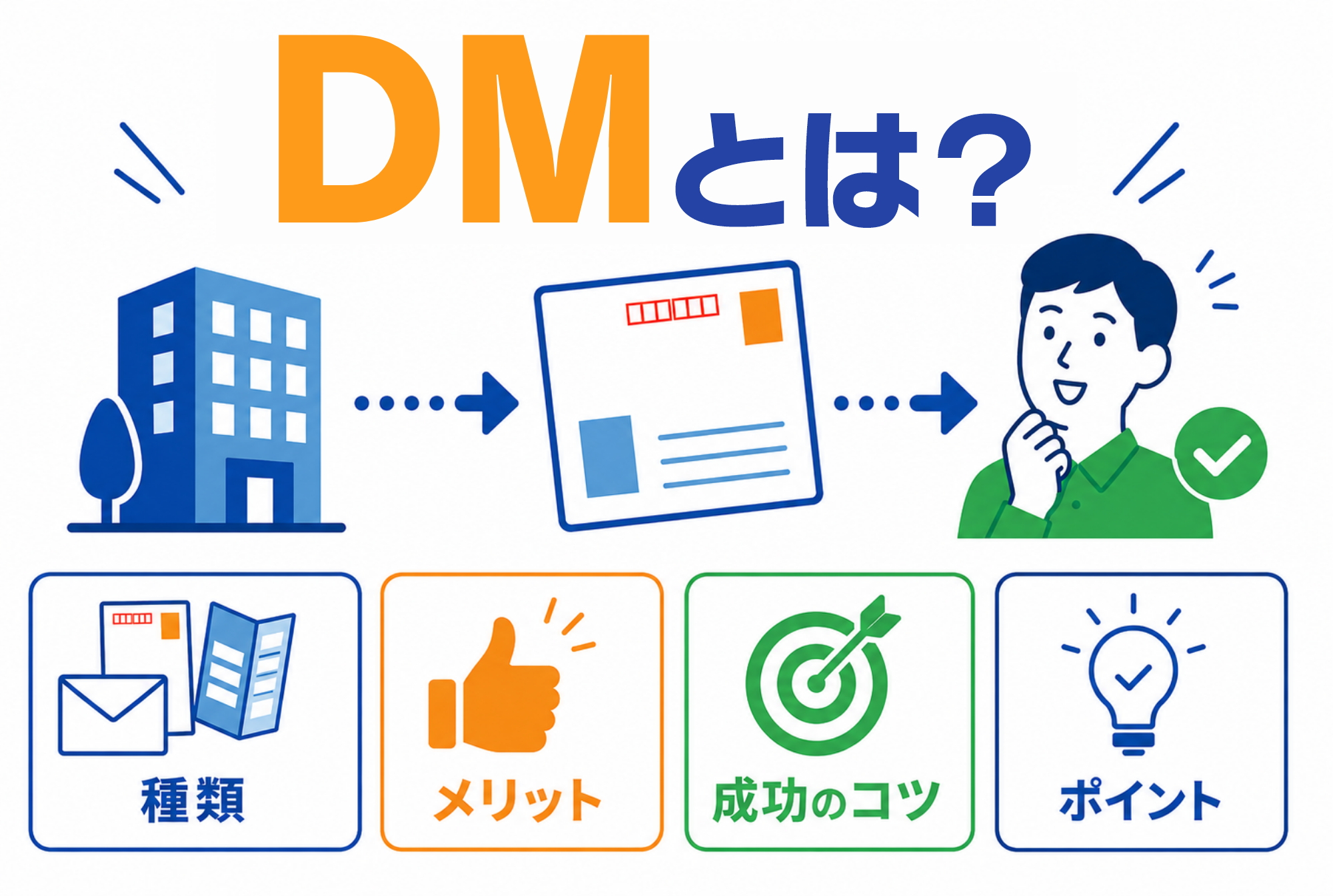 ダイレクトメール(DM)とは？種類・メリット・成功のコツを解説