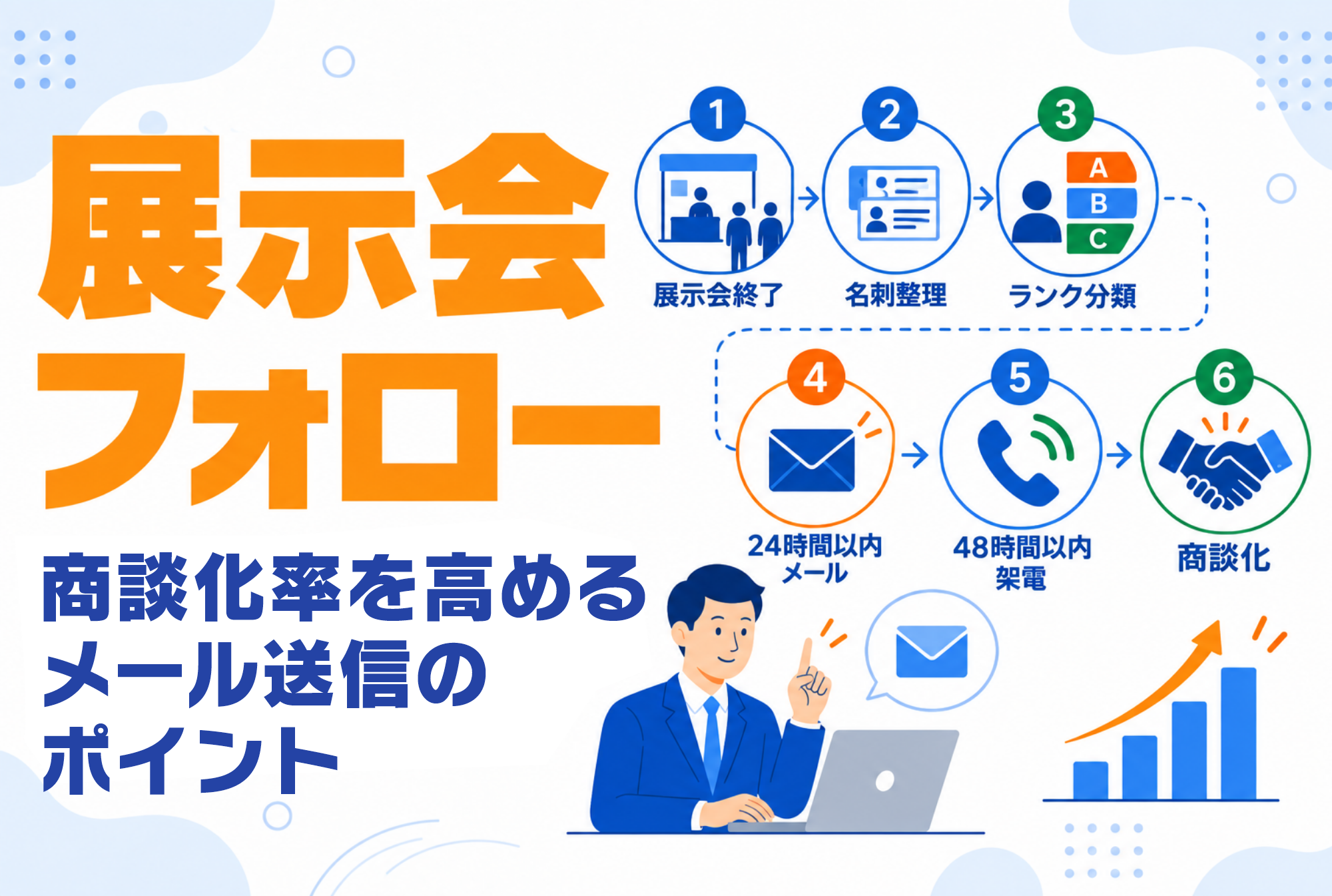 展示会アフターフォローの成功手順は？商談化率を高めるメール送信のポイント