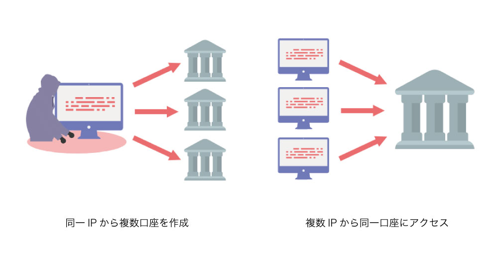 口座の不正利用を検知